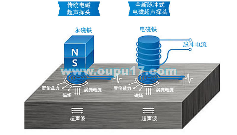 OU7130斯托默粘度计
